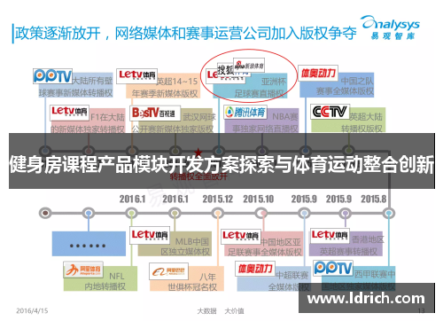 健身房课程产品模块开发方案探索与体育运动整合创新