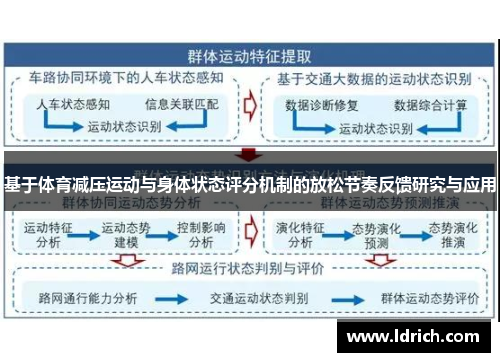 基于体育减压运动与身体状态评分机制的放松节奏反馈研究与应用