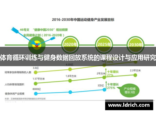 体育循环训练与健身数据回放系统的课程设计与应用研究