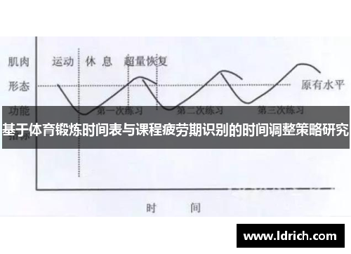 基于体育锻炼时间表与课程疲劳期识别的时间调整策略研究