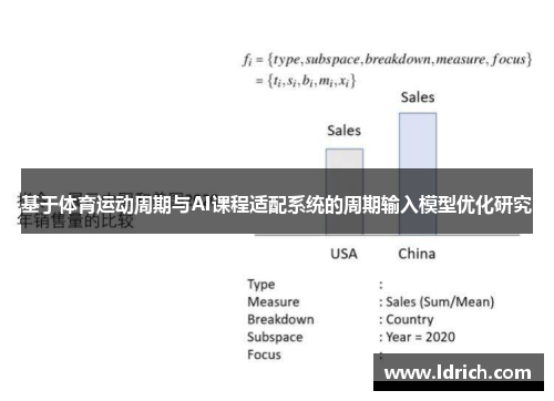基于体育运动周期与AI课程适配系统的周期输入模型优化研究
