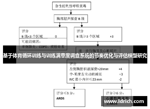 基于体育循环训练与训练满意度调查系统的节奏优化与评估模型研究